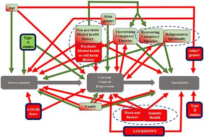 Students' mental health during the pandemic: results of the observational cross-sectional COVID-19 MEntal health inTernational for university Students (COMET-S) study